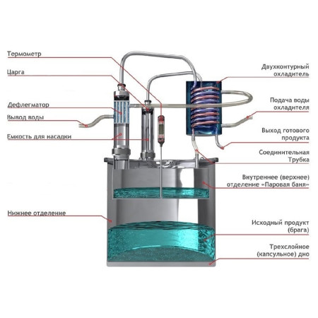 Double distillation apparatus 18/300/t with CLAMP 1,5 inches for heating element в Нарьян-Маре